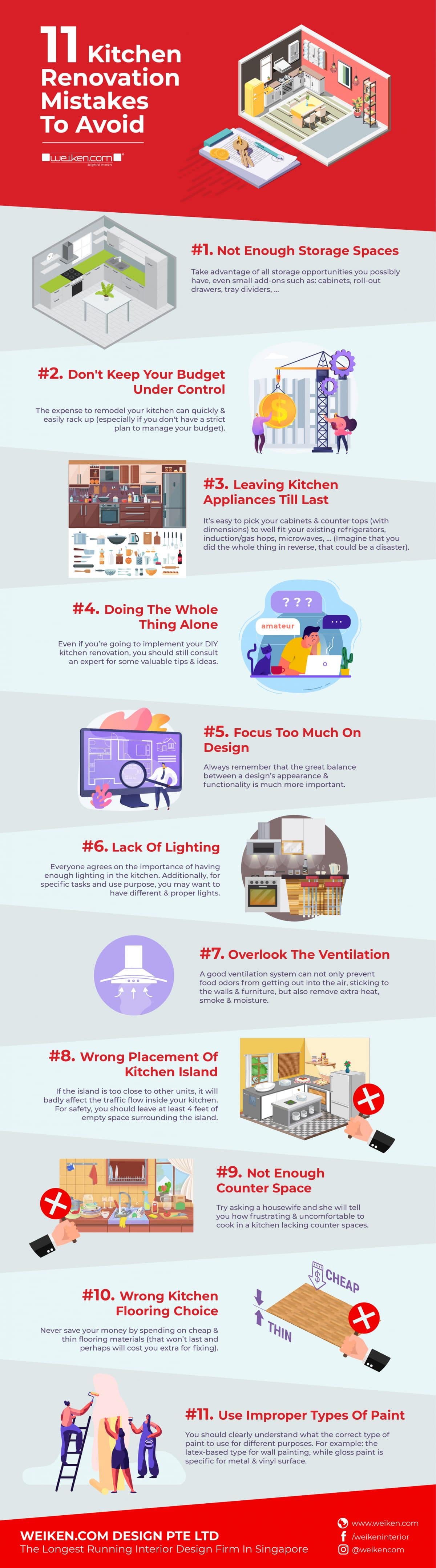 Kitchen-Renovation-in-Singapore-Infographic